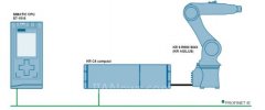 如何使用SIMATIC S7-1516控制庫(kù)卡機(jī)器人