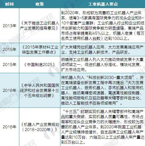 國產(chǎn)機(jī)器人吹起沖鋒號 2020年國產(chǎn)工業(yè)機(jī)器人產(chǎn)量達(dá)10萬臺(tái)