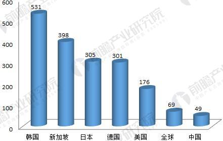 2018年工業(yè)機器人行業(yè)現(xiàn)狀與發(fā)展趨勢分析 年均增速將超30%